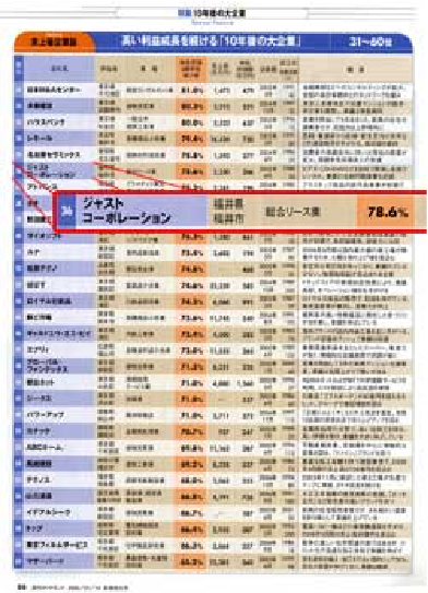 週刊ダイヤモンド特集記事2