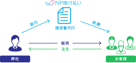 NP掛け払いの流れ