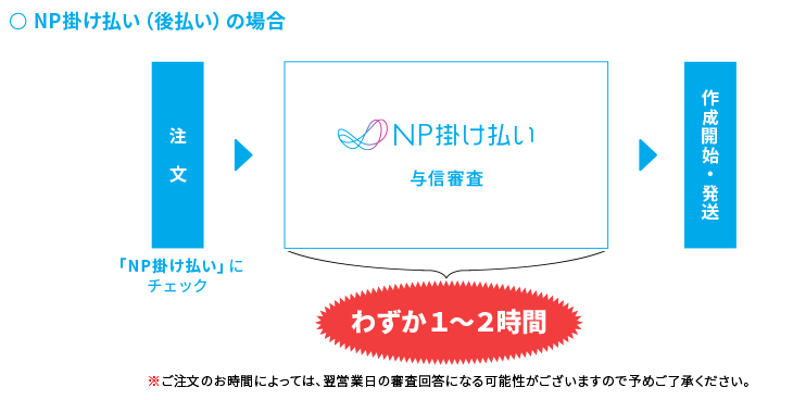 NP掛け払い（後払い）の場合