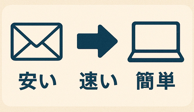 クリックポスト まとめ