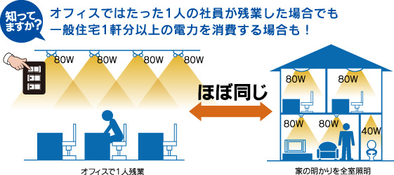 電気スタンド オフィス照明の新たな省エネスタイル Just Led Light 電気スタンド オフィス照明の新たな省エネスタイル Just Led Light