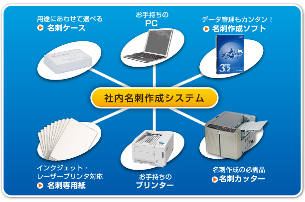 社内名刺作成システム