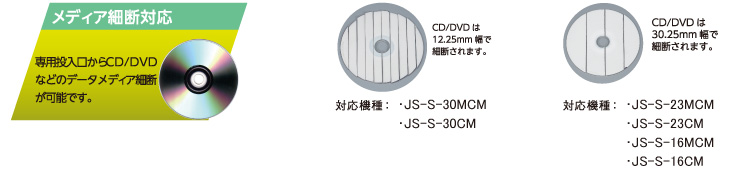 メディア細断対応