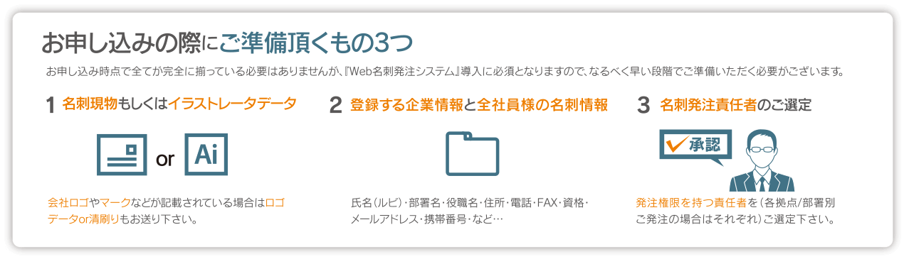 お申し込みの際にご準備頂くもの3つ