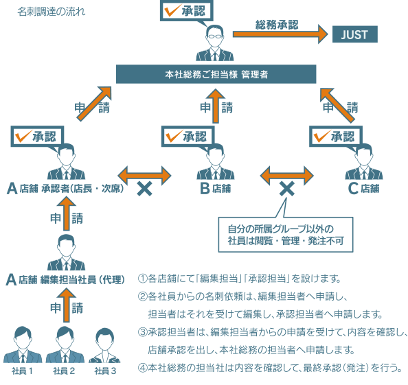 上新電機株式会社様